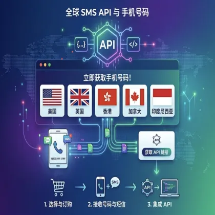 英国卡  有80天期限（可续费） API 接码 可以7*24小时收取任何app的验证码